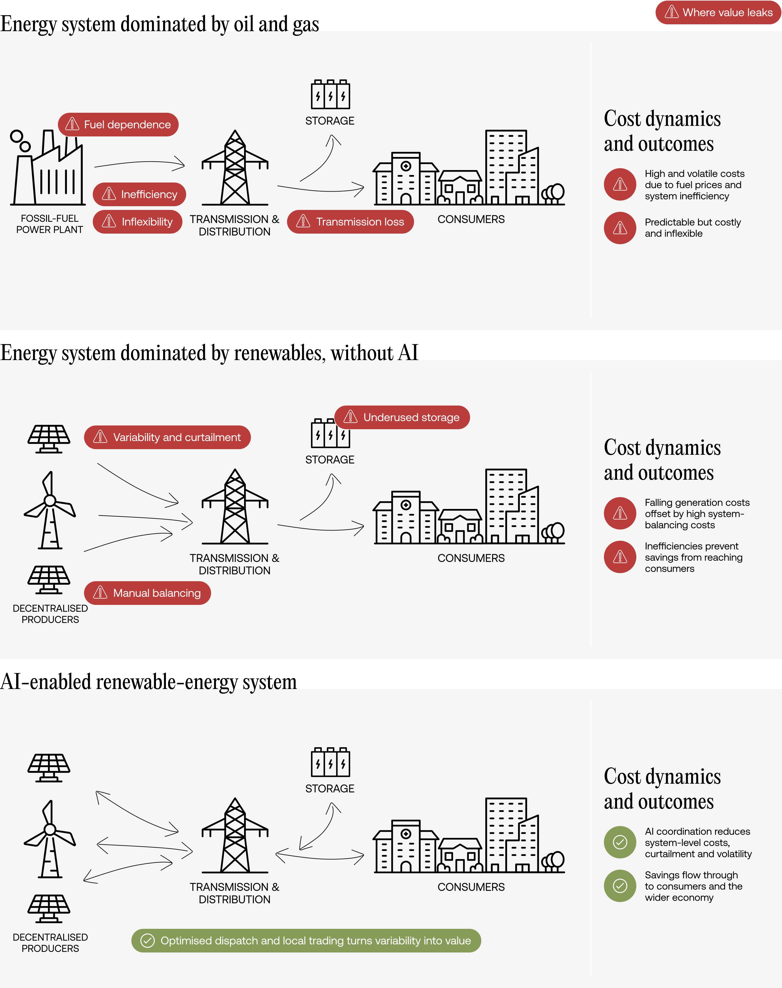 ai for climate energy systems comparison